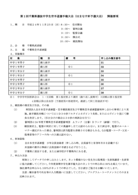 第1回千葉県選抜中学生空手道選手権大会（はまなす杯予選大会）：開催要項p1